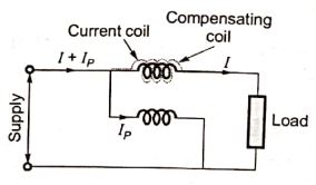Explanation Figure 1