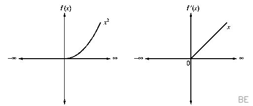 Explanation Figure 1
