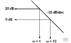Explanation Figure 2