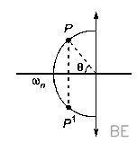 Explanation Figure 2