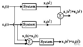 Explanation Figure 2