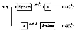 Explanation Figure 3
