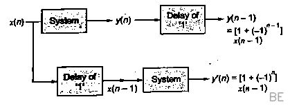 Explanation Figure 1