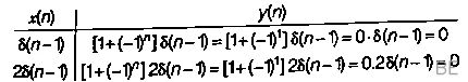 Explanation Figure 2