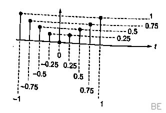 Explanation Figure 2