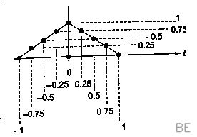 Explanation Figure 4
