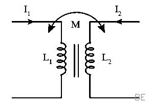 Explanation Figure 1