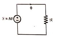 Explanation Figure 1