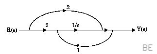 Explanation Figure 2