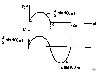Explanation Figure 2