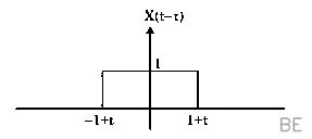 Explanation Figure 2