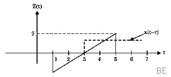 Explanation Figure 3