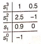 Explanation Figure 1
