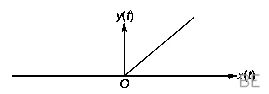 Explanation Figure 1