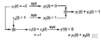 Explanation Figure 2