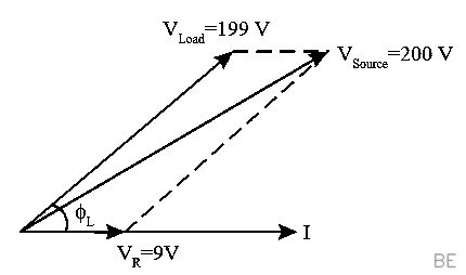 Explanation Figure 2