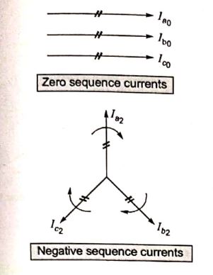 Explanation Figure 1