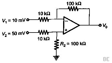 Explanation Figure 2