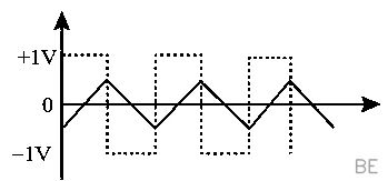 Explanation Figure 3