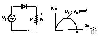 Explanation Figure 2