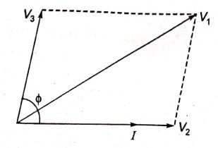 Explanation Figure 2