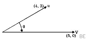 Explanation Figure 2