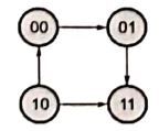 Explanation Figure 3