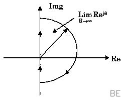 Explanation Figure 2