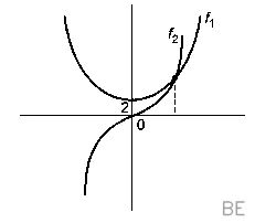 Explanation Figure 1