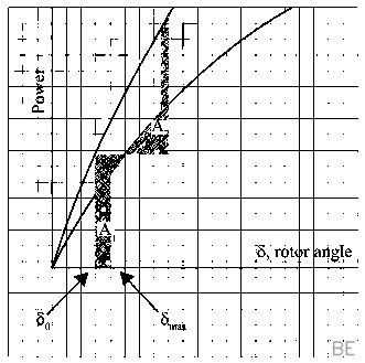 Explanation Figure 2