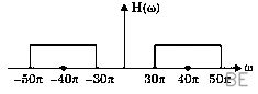 Explanation Figure 2