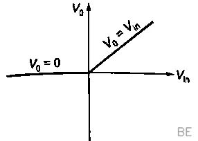 Explanation Figure 4