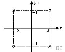 Explanation Figure 1