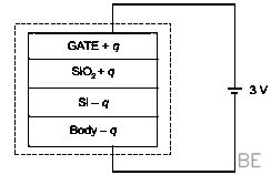 Explanation Figure 2