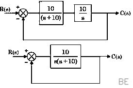 Explanation Figure 2