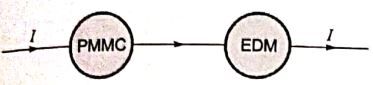 Explanation Figure 1