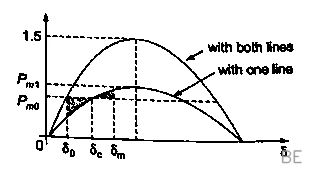 Explanation Figure 2