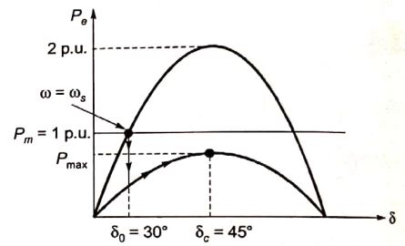 Explanation Figure 2