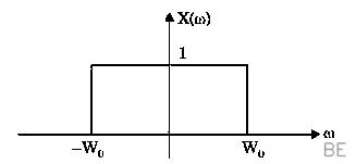 Explanation Figure 1