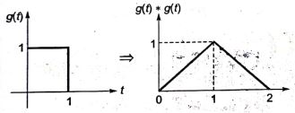 Explanation Figure 2