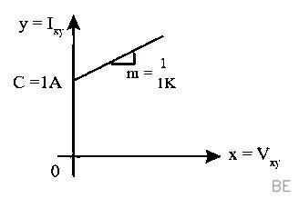 Explanation Figure 4