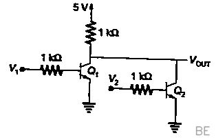 Explanation Figure 2