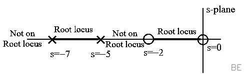 Explanation Figure 2