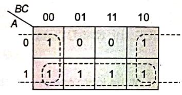 Explanation Figure 2