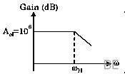 Explanation Figure 3