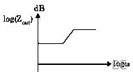 Explanation Figure 4