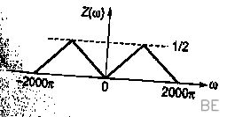 Explanation Figure 3
