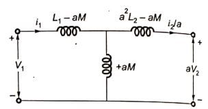 Explanation Figure 1