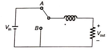 Explanation Figure 2