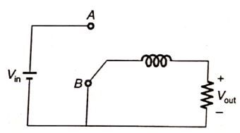 Explanation Figure 3